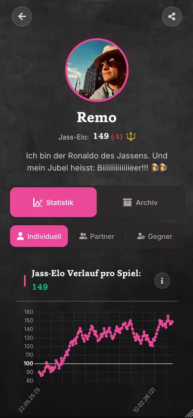 Spielerprofil mit Elo-Rating